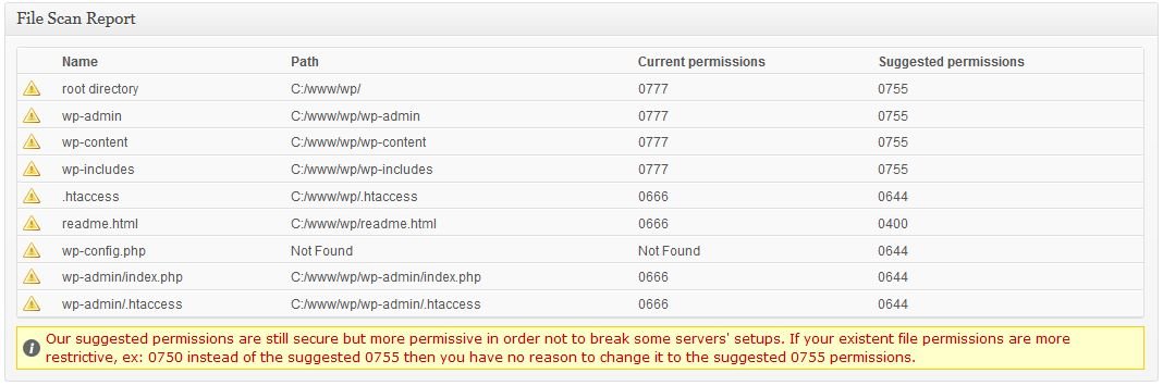 Acunetix WP Security Plugin Acunetix WP Security Plugin