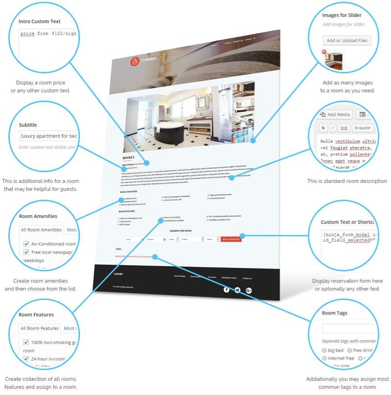 PE Hotel WordPress Theme - Room Details View PE Hotel WordPress Theme - Room Details View