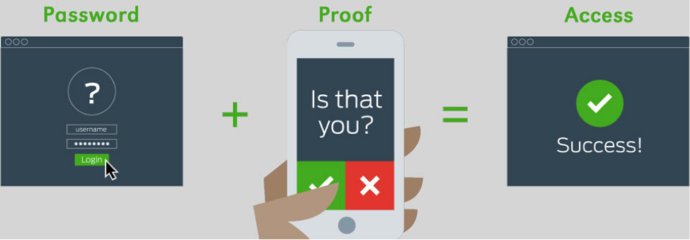 Use Two-Factor Authentication Use Two-Factor Authentication